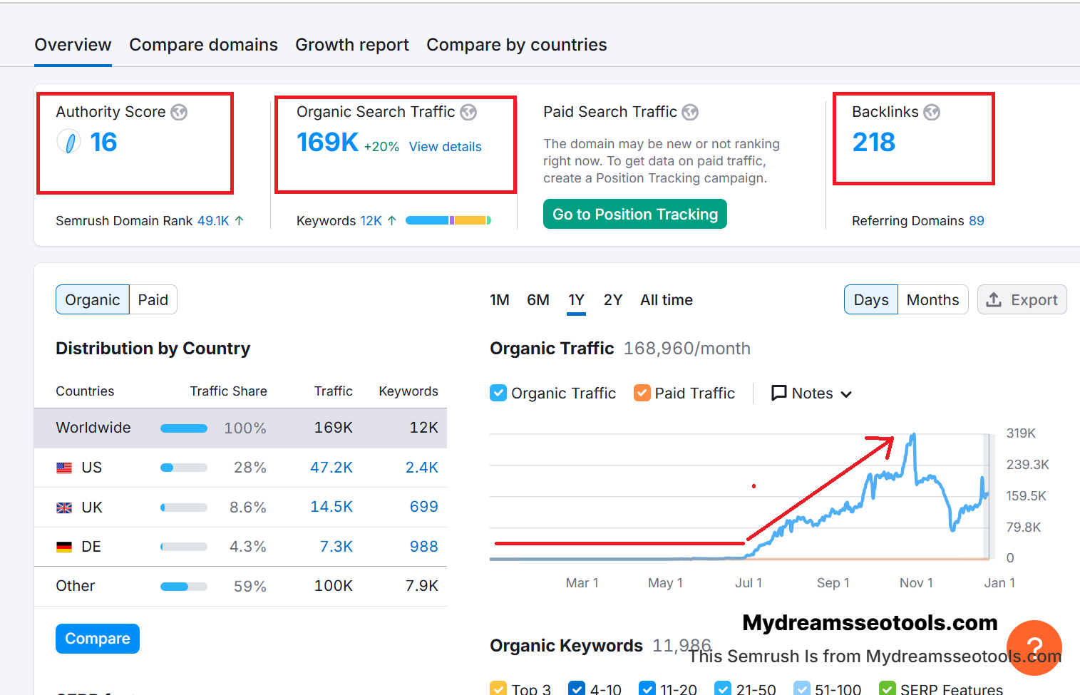 Link building for Stealthgram